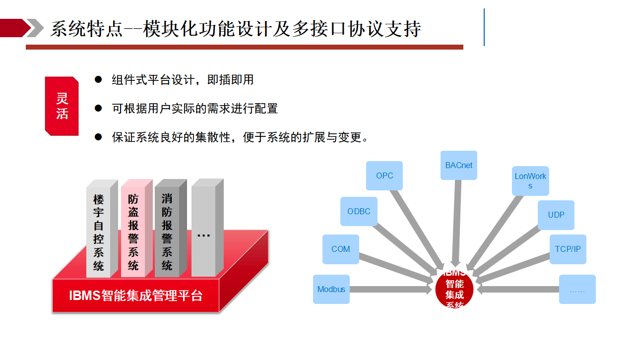 上海罗赛IBMS建筑智能化集成系统 构建未来智慧建筑的神经中枢