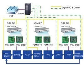 计算机集成制造系统与系统集成的核心探讨