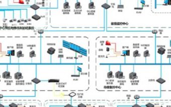 安防系统集成的方式 构建一体化智能安防生态