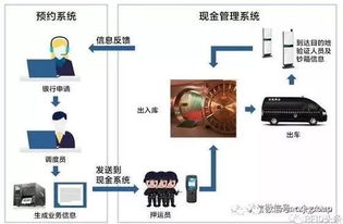 系统集成助力RFID与物联网 推动供应链可视化的关键应用行业